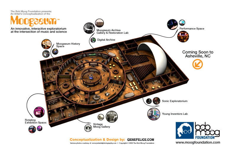 An artists visualization of the future Moogseum.  by, Genefelice.com