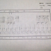 Subharmonic for Moogtonium Generator Switch Card